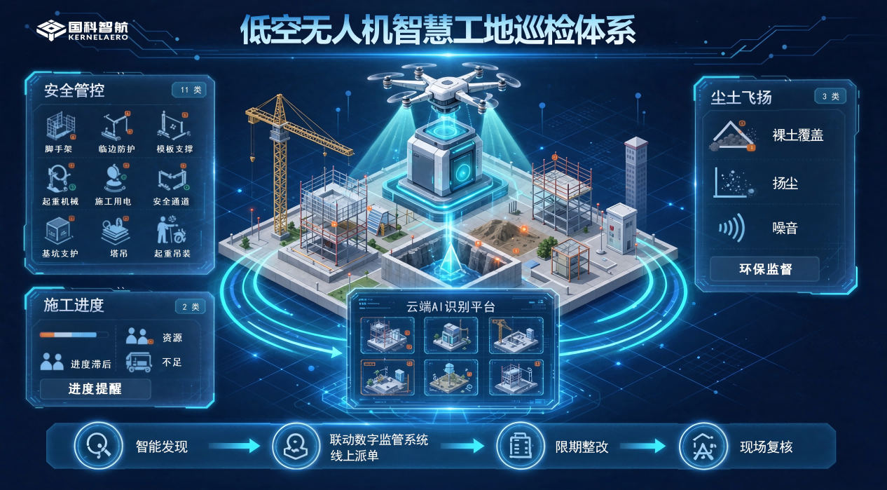 眉山工地来了&ldquo;AI空中巡检员&rdquo;：问题隐患自动识别、线上派单整改